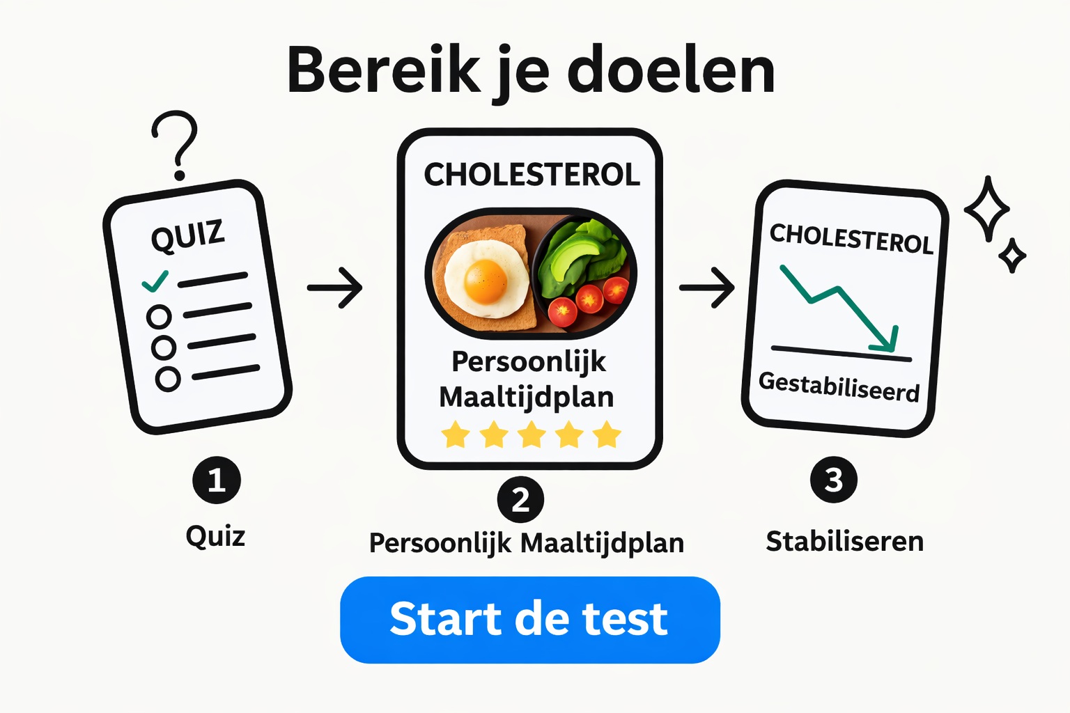 Bloeddruk doel bereiken