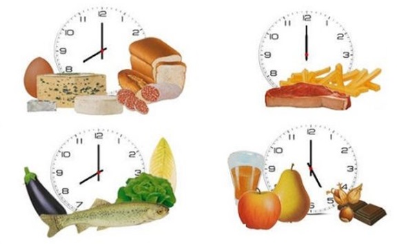 Timing van maaltijden met het Chrononutrition dieet