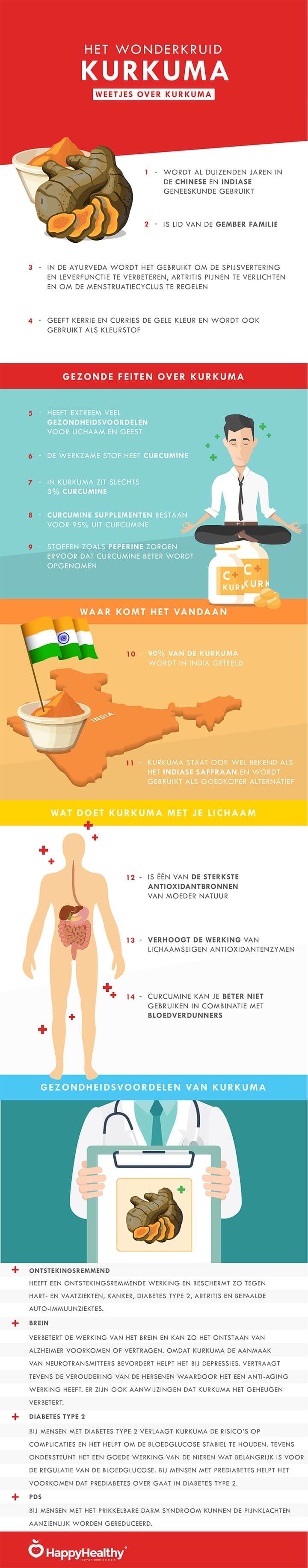 Infographic over kurkuma