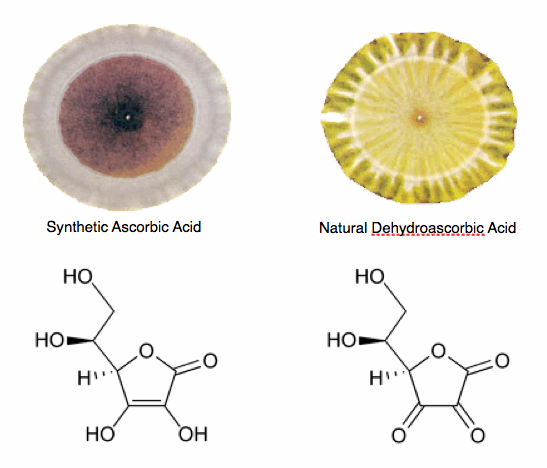 Synthetische vitamine C versus de natuurlijke vorm van vitamine C
