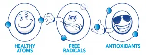 illustratie van gezonde atomen, vrije radicalen en antioxidanten 